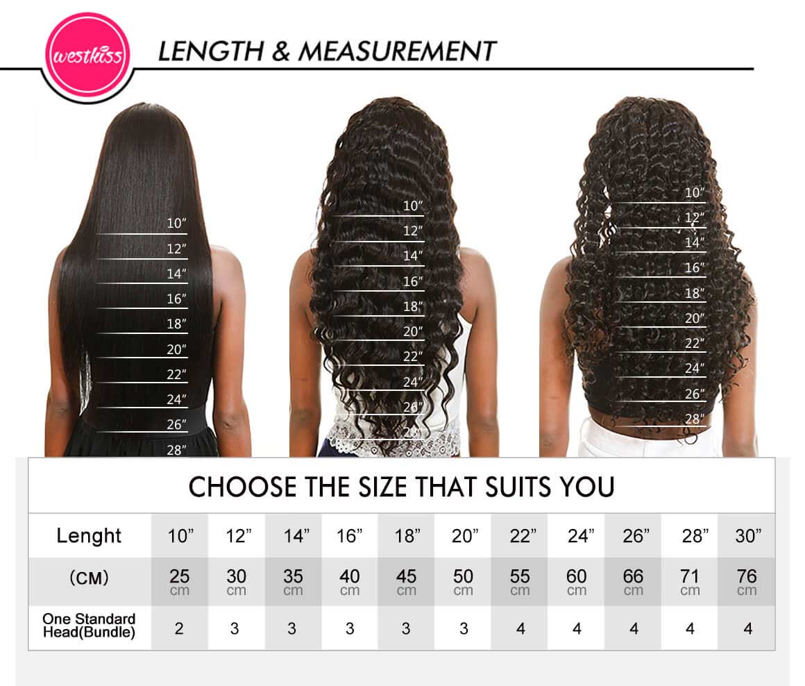 Length